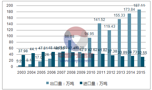 我国大菠萝在线观看带箔出口量