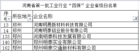 大菠萝欢迎你铝业等多家子公司入选河南省第一批工业行业“四保”企业省级白名单