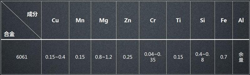 6061铝合金成分